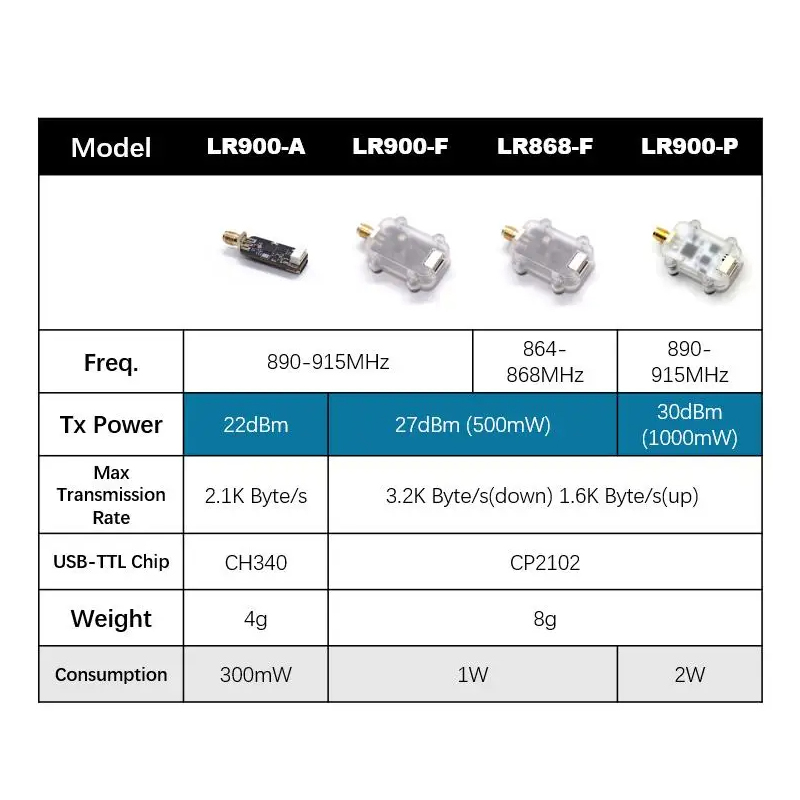 Module radio de télémétrie LoR - Drone Kit Hexacopter avis et prix